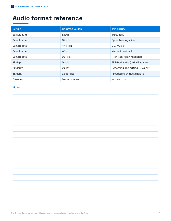 Preview of Audio Format Reference Chart